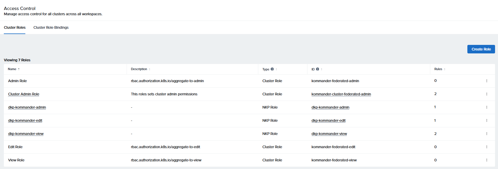Kommander Access Control page showing built-in Cluster Roles: Admin, Cluster Admin, dkp-kommander-admin/edit/view